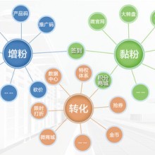 【e碼紅包】-湖南掌屏網(wǎng)絡(luò)通信