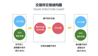【互融云】數(shù)字貨幣開發(fā) 數(shù)字貨幣發(fā)行 數(shù)字貨幣系統(tǒng)開發(fā) 區(qū)塊鏈應(yīng)用開發(fā) 數(shù)字貨幣支付系統(tǒng) 控制系統(tǒng)圖片_高清圖_細(xì)節(jié)圖