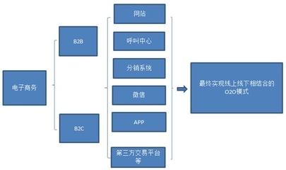 眾信旅游業(yè)績持續(xù)高增長 發(fā)力線上業(yè)務 _ 財經(jīng)頻道 _ 東方財富網(wǎng)(Eastmoney.com)
