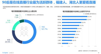 西瓜直播產(chǎn)品運營分析報告