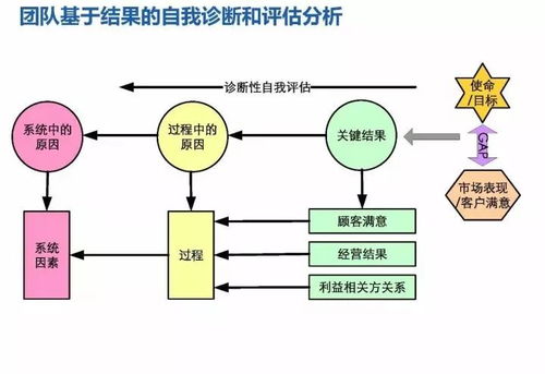 揭秘華為18年研發(fā)模式演進歷程