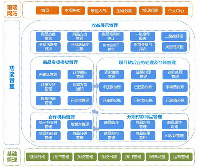 互融云 分期購物系統(tǒng),北京互融時代軟件,互融云消費金融系統(tǒng),互融云
