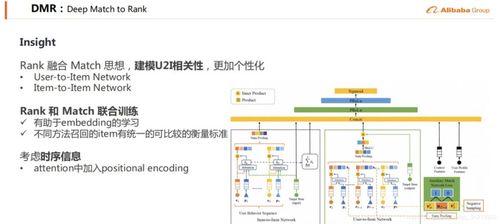 推薦系統(tǒng)實踐 阿里b2b