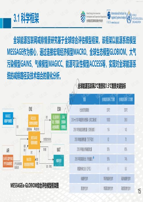geidco iiasa 全球能源互聯(lián)網應對氣候變化研究報告 2019 12 43頁2020精品報告.pdf