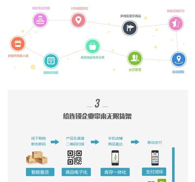門店管理系統(tǒng)開發(fā)O2O小程序商城網站定制開發(fā)多門店公眾號網站建設-析客網絡