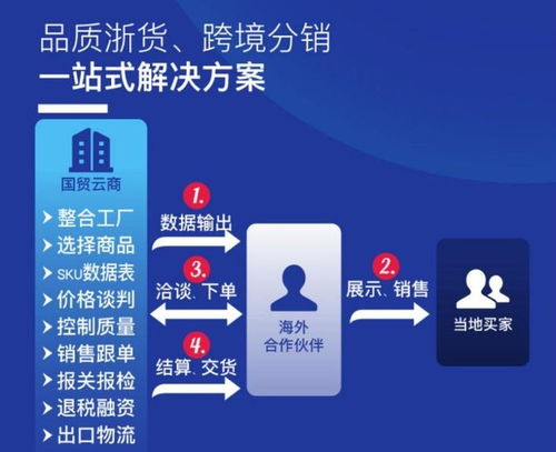輕松出海一鍵賣(mài)貨 bizpal b2b是何方神圣