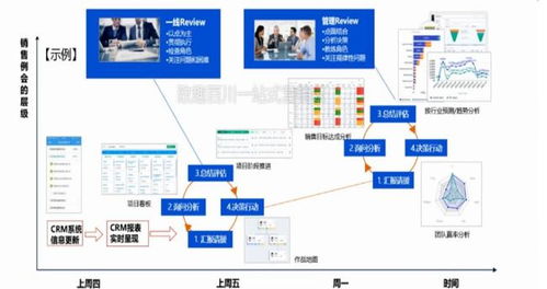 從營(yíng)銷(xiāo)到 贏銷(xiāo) ,技術(shù)是b2b企業(yè)博弈的最終章