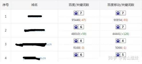 為什么需要定制的b2b網(wǎng)站系統(tǒng)建設(shè)方案