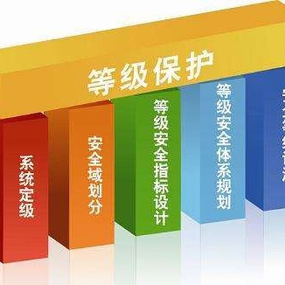 山東京澤網(wǎng)絡(luò)幫您解答網(wǎng)站二級(jí)等保,難通過(guò)嗎?