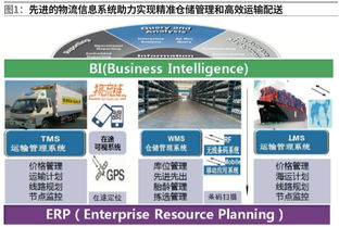 輪胎替換市場物流機遇與挑戰并存 汽車后市場專題 三
