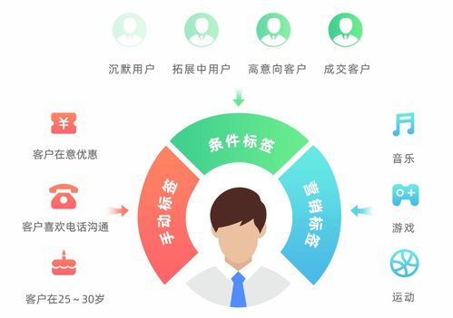 b2b企業,該如何做好客戶資源管理