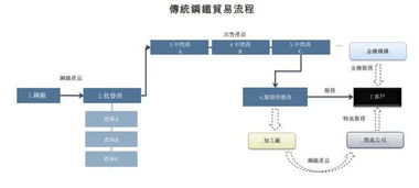 華盛新股速遞 找鋼網 劍指全球最大工業電商平臺