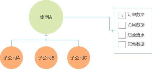 b2b平臺丨用戶賬號體系建設考慮的幾點問題