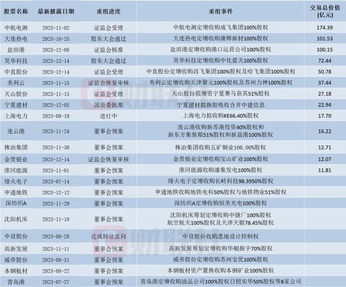 國企改革概念股掀漲停潮 重大資產重組案例a股名單來了