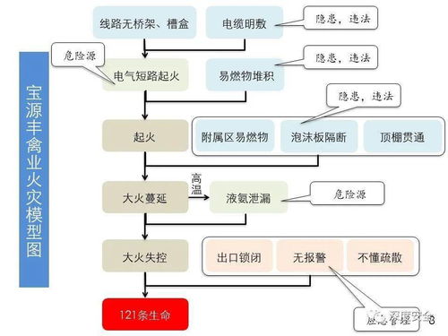 精品ppt 應急管理體系構建與預案管理 講師版