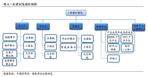 東方雨虹 未來三年或將在變革中成長,漸入佳境