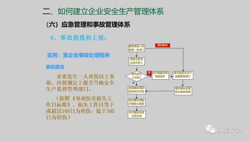 精品ppt 企業(yè)安全生產(chǎn)管理體系建設(shè)課件