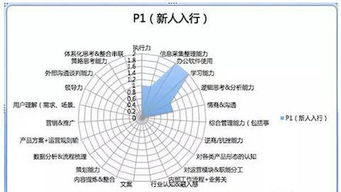 運營成長手冊 一個運營的能力模型與成長路徑