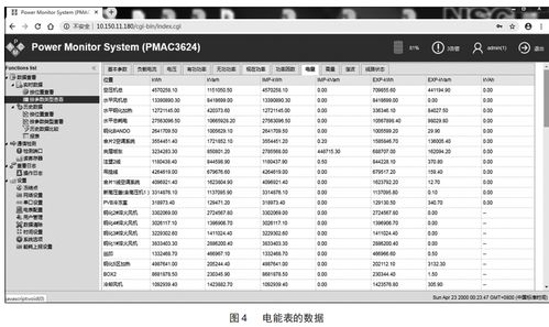淺析工廠電能管理系統(tǒng)改造與產(chǎn)品選型