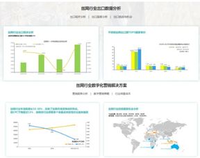 b2b企業(yè)出海營銷利器 絲路贊獨立站ai智能營銷系統(tǒng)