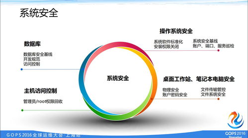 b2b創(chuàng)業(yè)型企業(yè)的安全運營建設(shè)之路