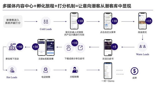 jingdigital新產(chǎn)品正式面世 b2b企業(yè)營銷邁入盈收時代