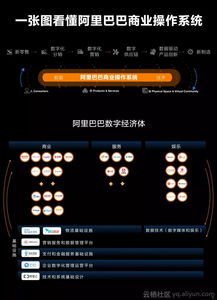 2019電商戰(zhàn)略盤點 阿里的系統(tǒng) 拼多多的工廠
