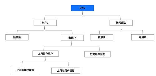 數據賦能 產品數據化運營四步法