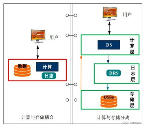 達夢數據庫dmdpc與hadoop大數據產品體系的差異