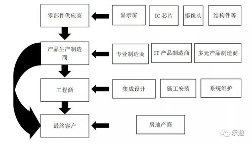 價值解析 狄耐克,這家公司是否值得長期持有