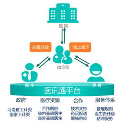 聽移動醫療領域創始者說,中醫 婦幼專科 藥材b2b和醫患溝通產品如何做