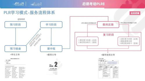 四位一體標準化教學體系 勤奮與細致 的教學服務丨啟德考培發布plr教學服務產品