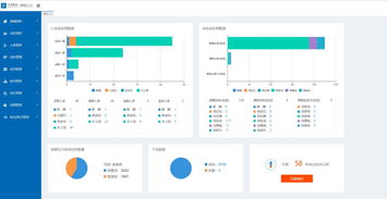 破局快消品b2b 與其 重建 經銷體系,不如 技術賦能
