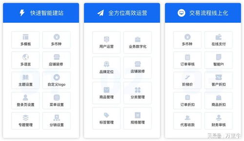 萬里牛newniu跨境b2b獨立站全新發布 助力外貿企業交易線上化
