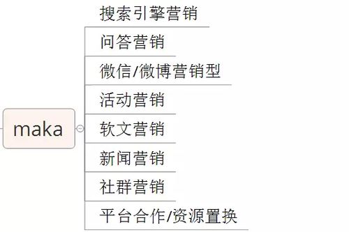 如何快速地搭建b2b產品的營銷推廣體系