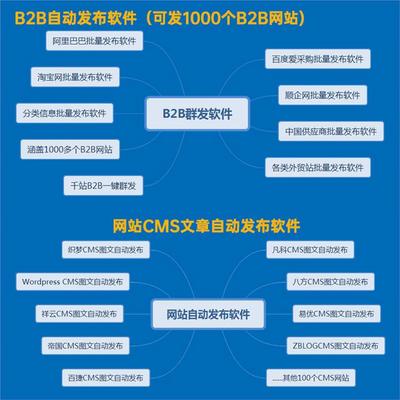 八方建站智能發布軟件怎么使用 信息自動發布系統 免費試用
