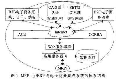 汽車電子商務與企業ERP軟件的整合趨勢-中關村在線