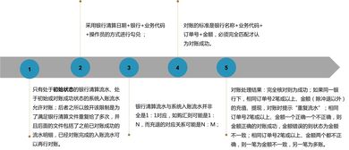 支付系統(tǒng)難點全面梳理剖析 核算對賬核心