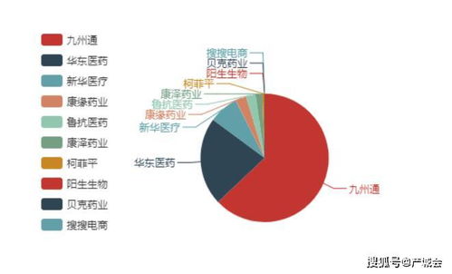 b2b醫(yī)藥電商產(chǎn)業(yè)鏈研究報告