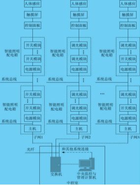 地下車庫照明的設(shè)計與安裝
