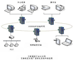 三旺通信工業(yè)以太網(wǎng)交換機(jī)在水泥廠自動化系統(tǒng)中的應(yīng)用配套圖片