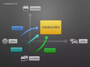 星河報告 汽配b2b,不是你想顛覆就顛覆