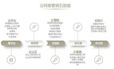 云網客全網推廣六大優勢