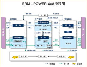 企業資源計劃管理整體解決方案