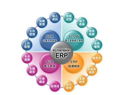 一套erp軟件多少錢?erp管理系統多少錢一年?
