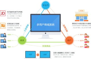 bbcbuilder 開源的小京東多商家入駐的b2b2c系統