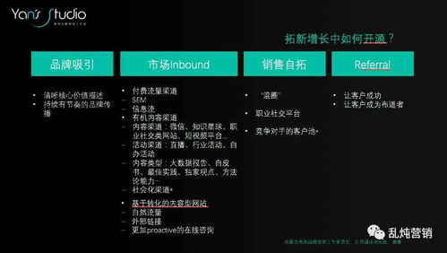 高燕 b2b增長難題 拓新獲客的系統化思考 下篇