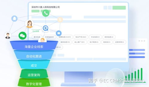 如何利用crm系統來加速客戶成交,提升銷售業績