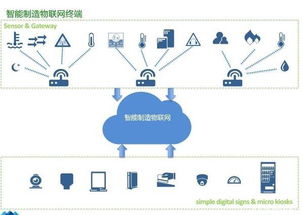 物聯網時代制造業如何升級轉型