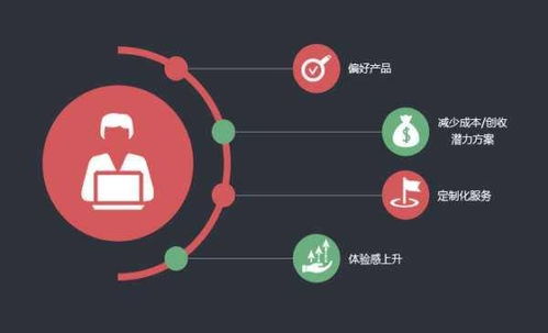 傳統企業的數據化之路